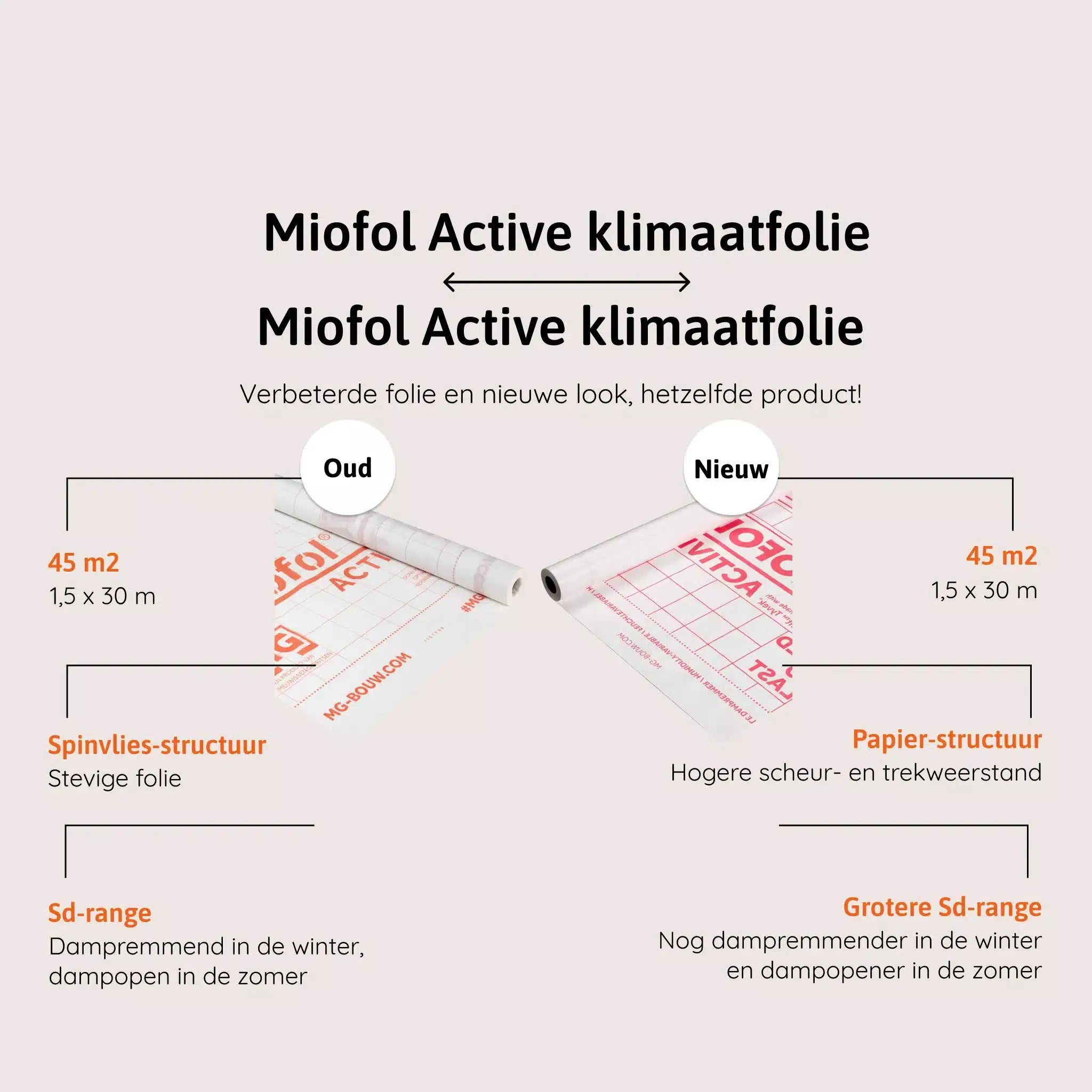 Miofol Active klimaatfolie productwissel