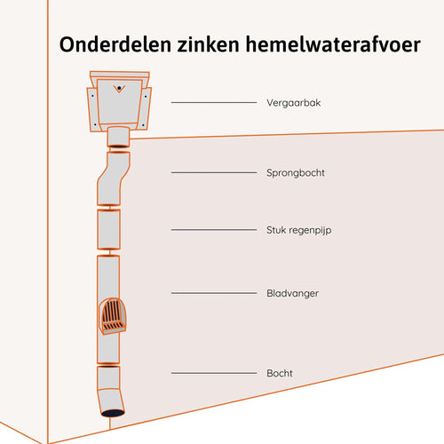Bocht zinken regenpijp 