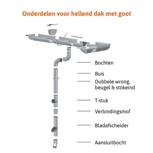 HWA onderdelen hellend dak
