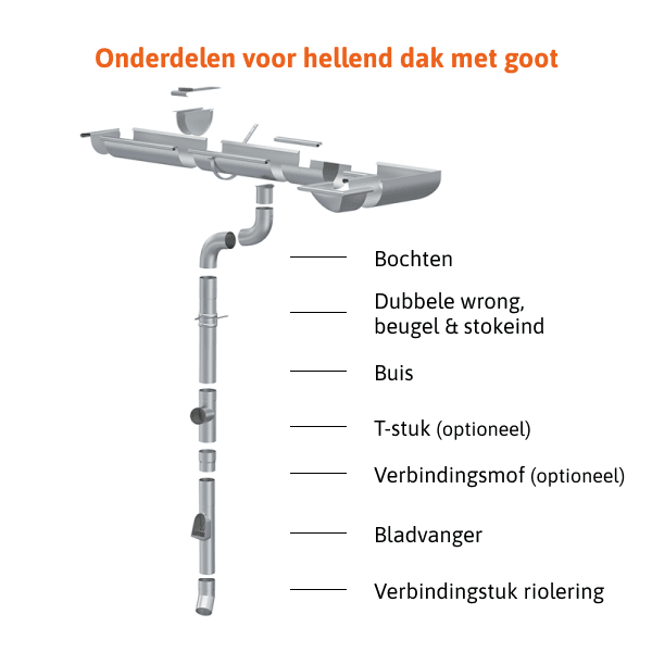 T-stuk - mof - zink - Ø80x80x80mm - 45°