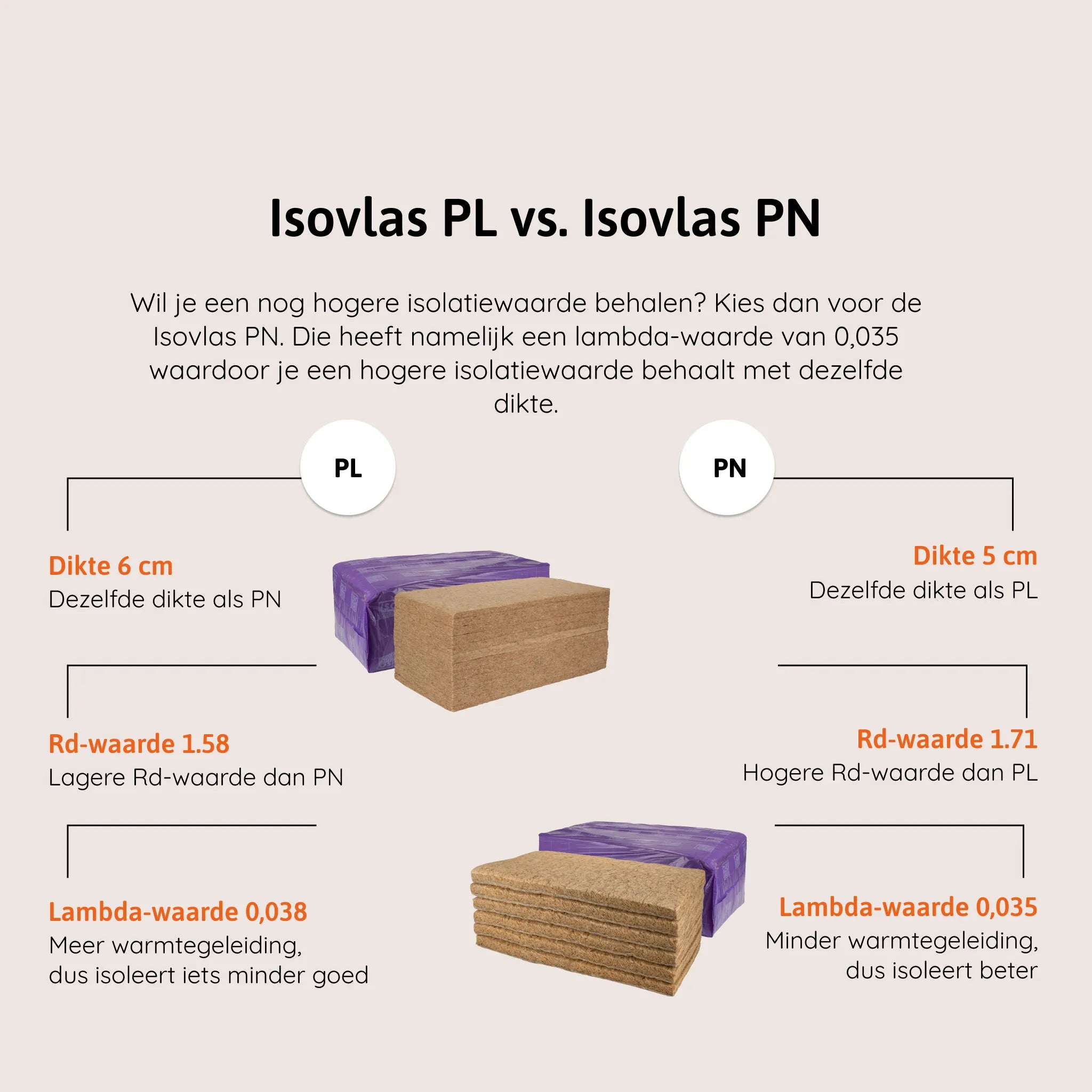 Isovlas PL vs PN