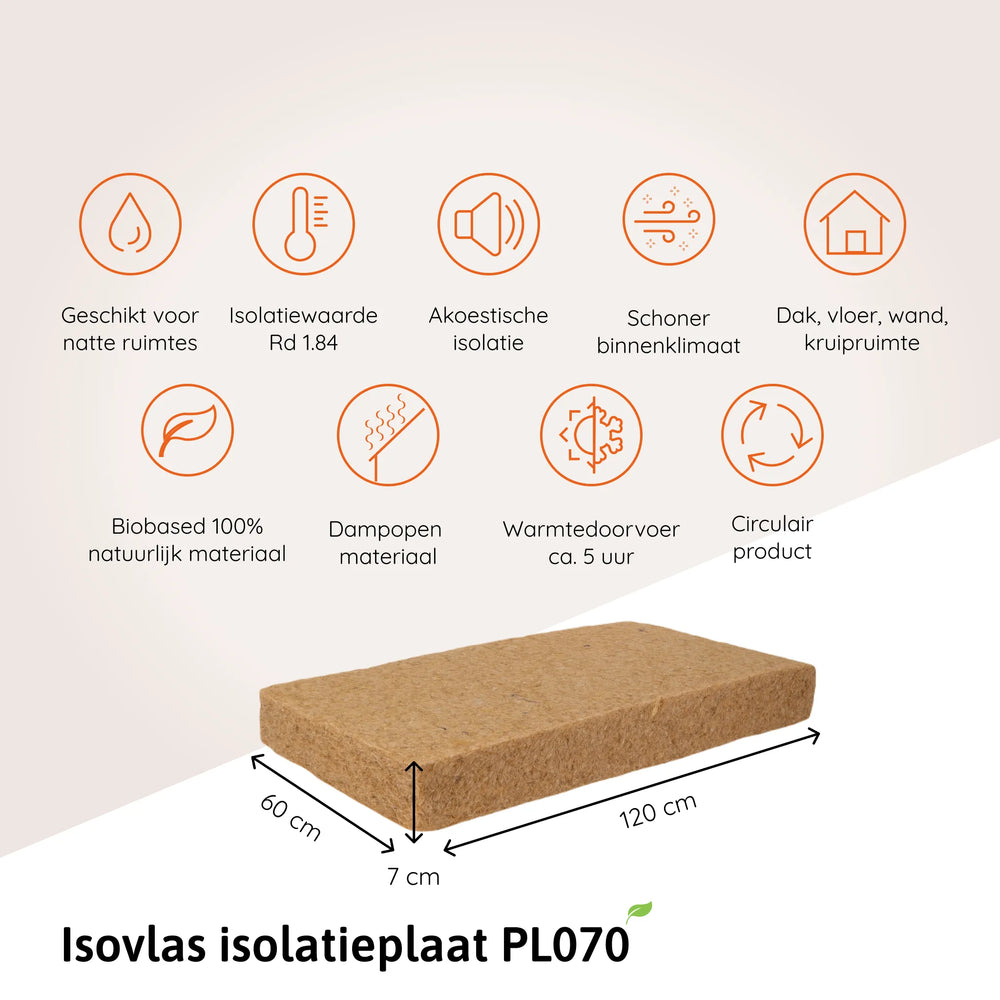 Isovlas isolatieplaat PL070