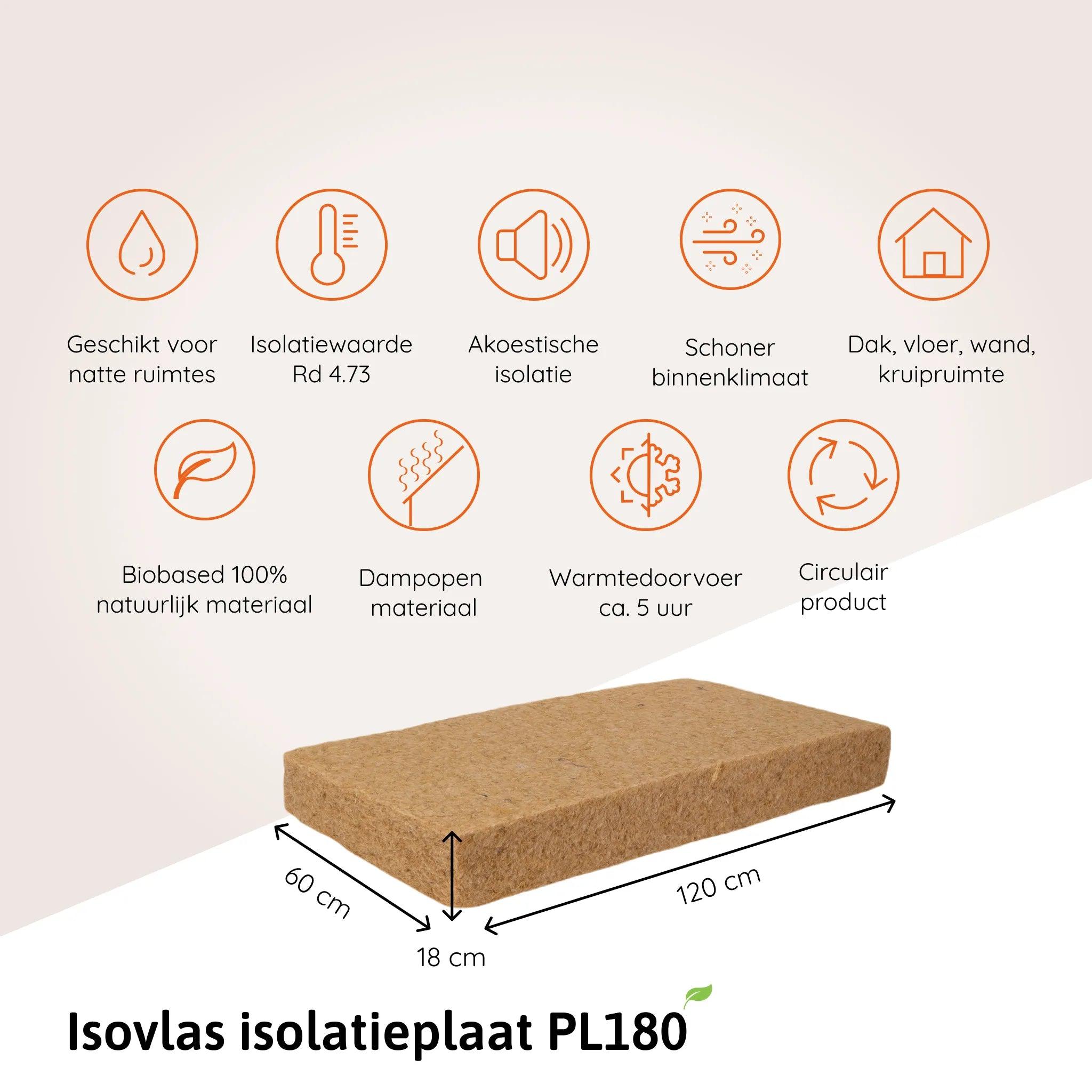 Isovlas isolatieplaat PL180