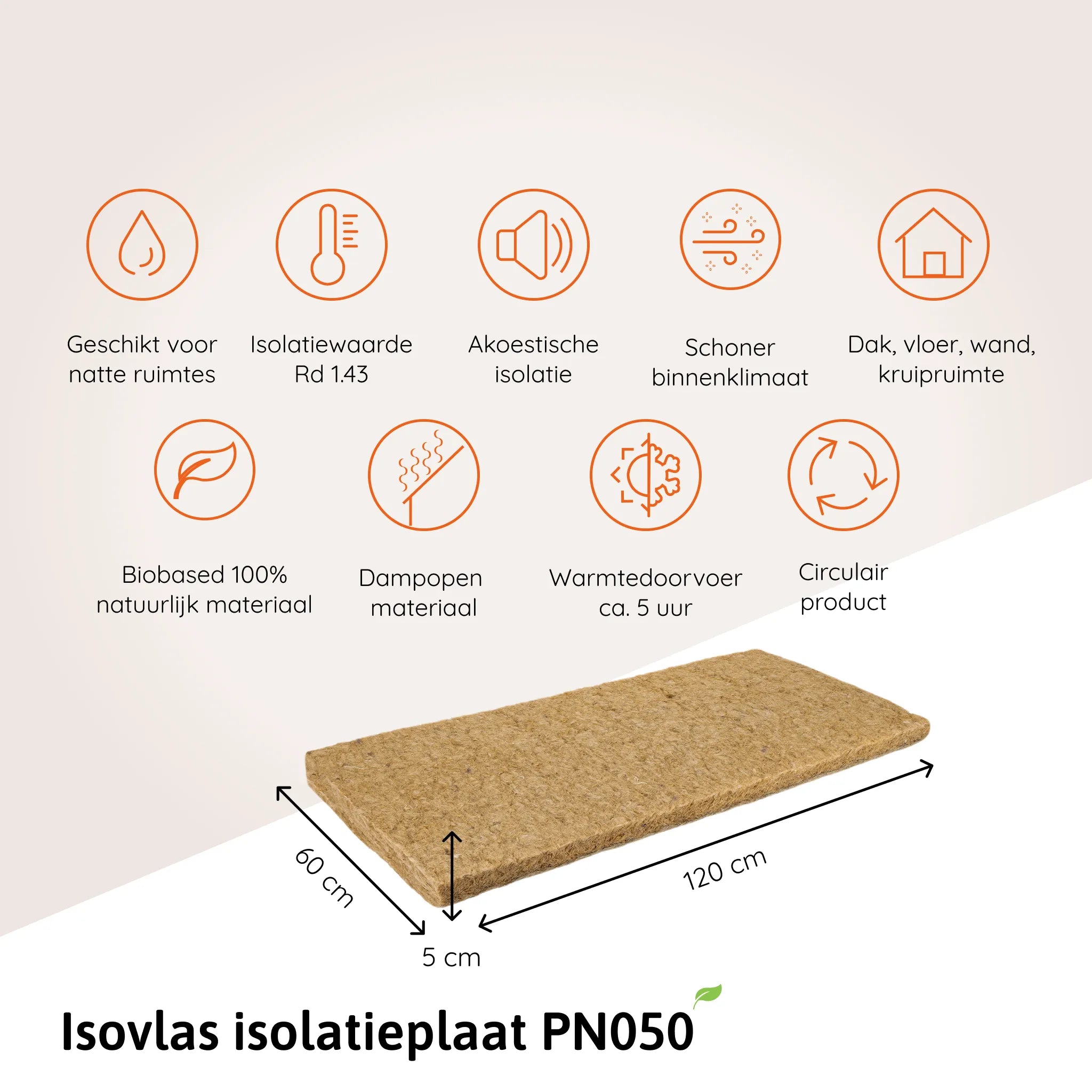 Isovlas isolatieplaat PN050