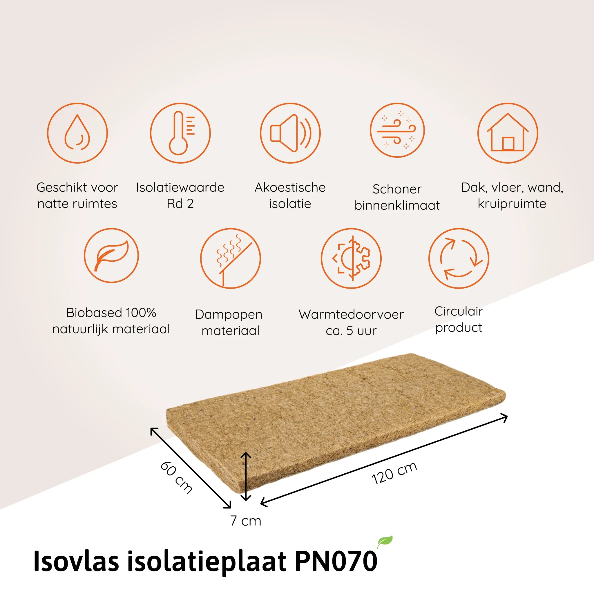 Isovlas isolatieplaat PN070