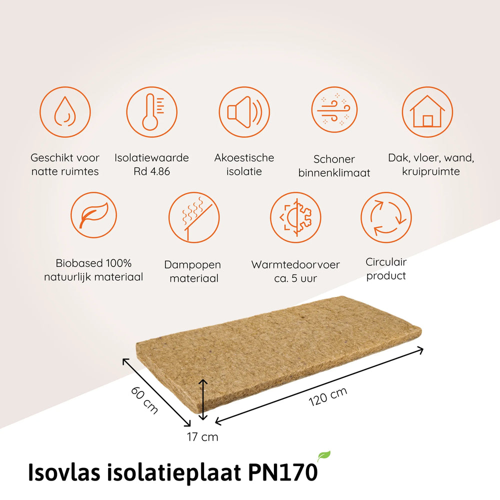 Isovlas isolatieplaat PN170