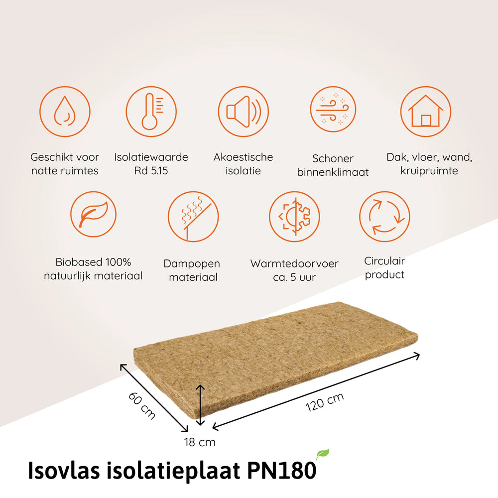 Isovlas isolatieplaat PN180