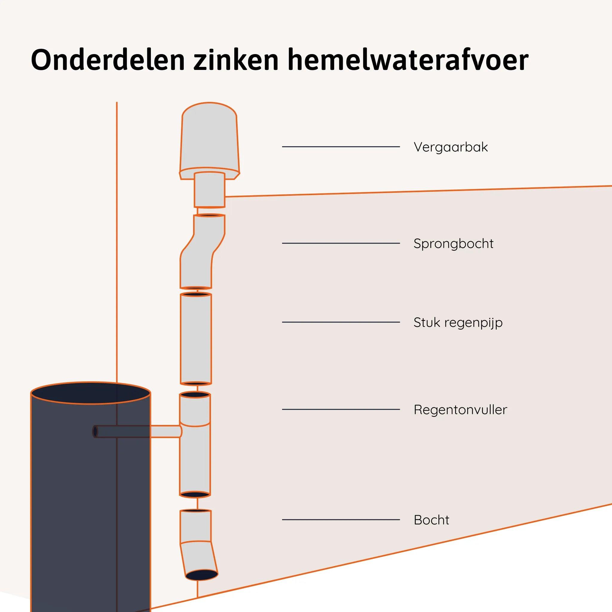 zinken hemelwaterafvoer