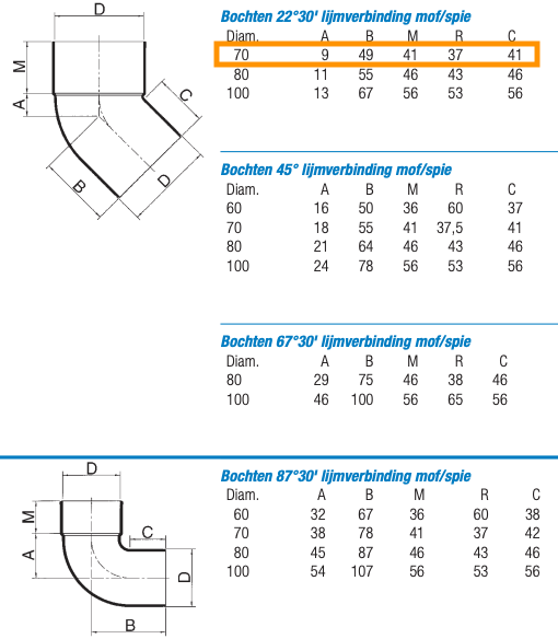 Dyka bocht - mof/spie lijmverbinding - 70mm - 22,5°
