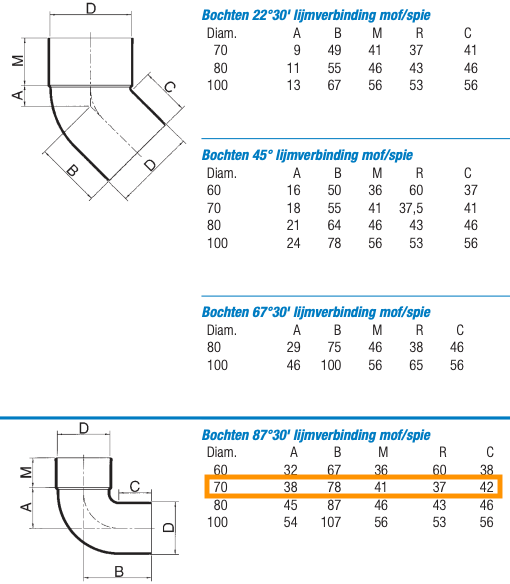 Dyka bocht - mof/spie lijmverbinding - 70mm - 87,5°