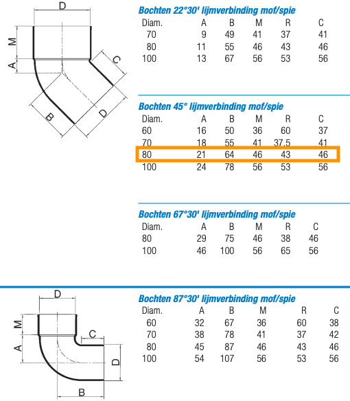 Dyka bocht - mof/spie lijmverbinding - 80mm - 45°