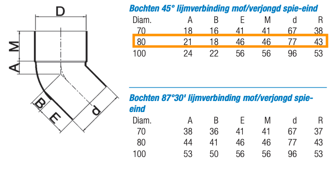 Dyka bocht - mof/verjongde spie lijmverbinding - 80mm - 45°-Hauster-Hauster