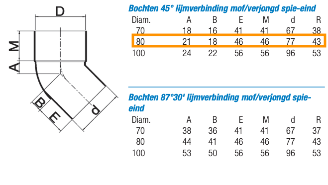 Dyka bocht - mof/verjongde spie lijmverbinding  - 80mm - 45°