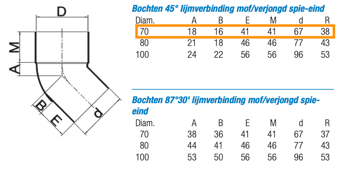 Dyka bocht - mof/verjongde spie lijmverbinding - 70mm - 45°