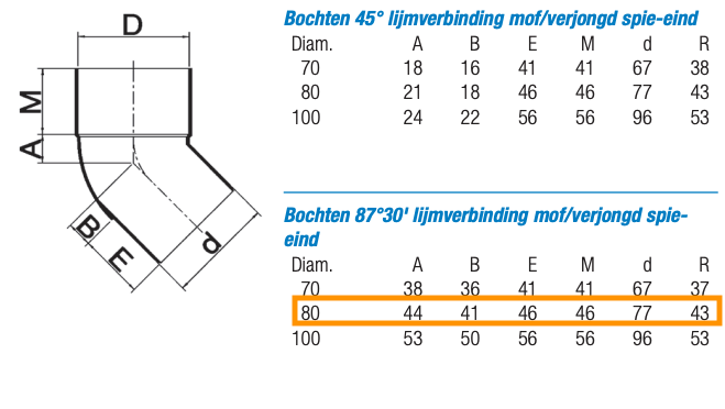 Dyka bocht - mof/verjongde spie lijmverbinding - 80mm - 87,5°