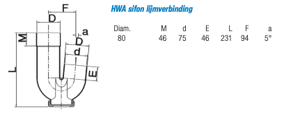 Dyka sifon - mof/mof lijmverbinding - 80mm