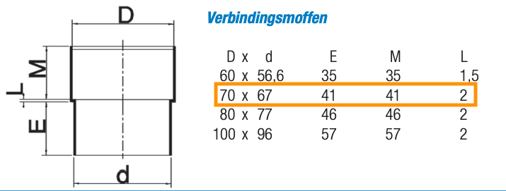 Dyka verbindingsmof - verjongde spie lijmverbinding - Ø70mm
