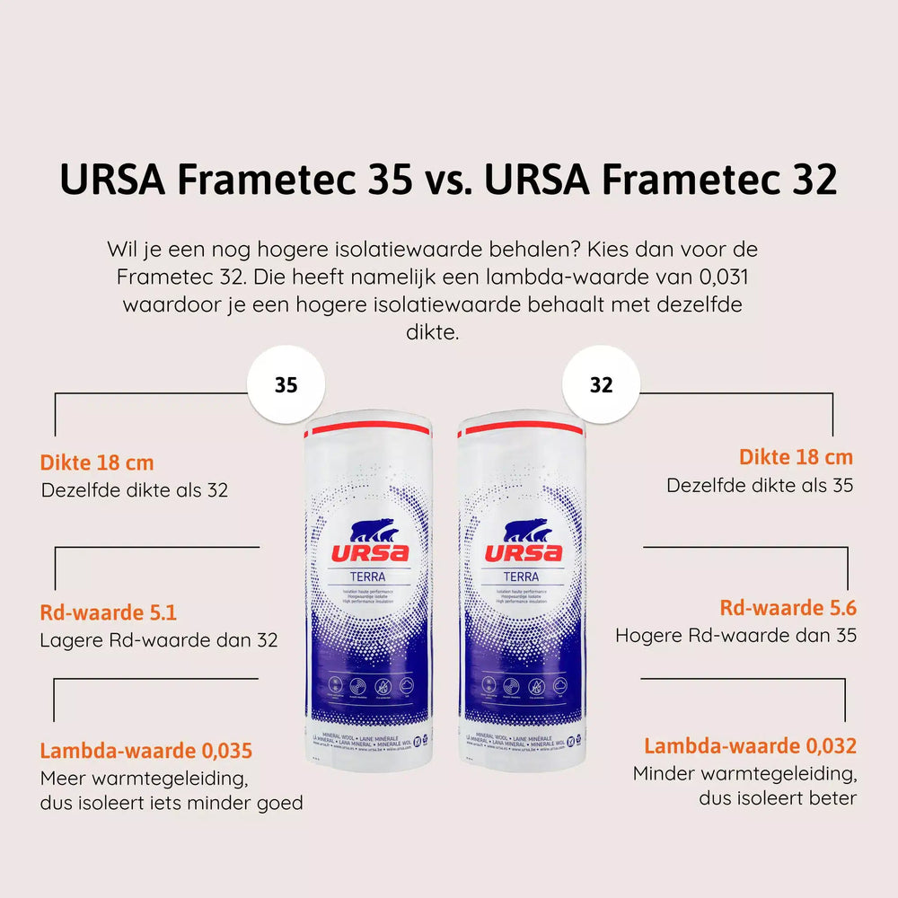 Vergelijk glaswol - Ursa frametec 35-32