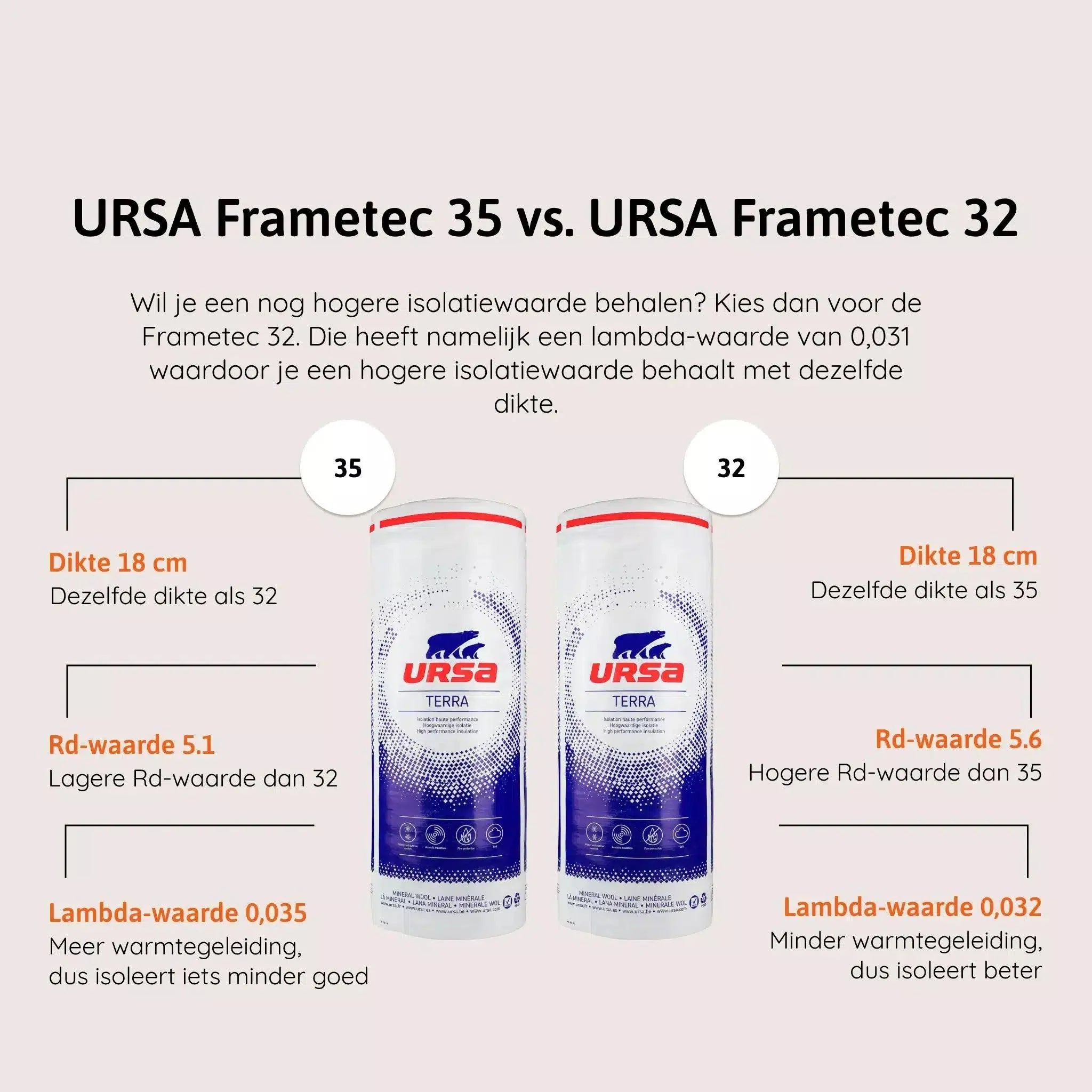 Vergelijk glaswol Frametec 35-32