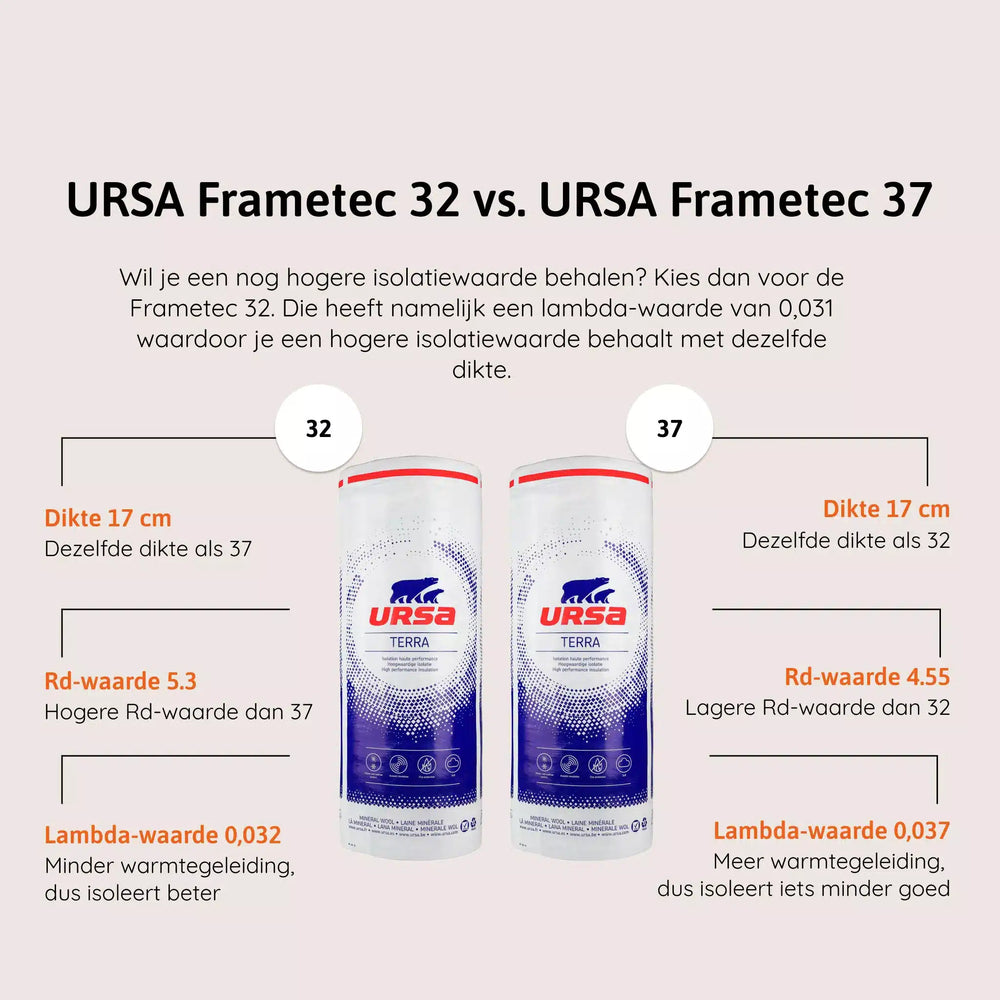 Vergelijk glaswol - Ursa Frametec 32-37