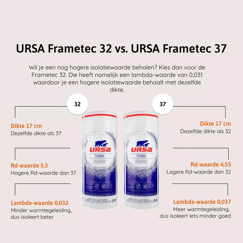 Vergelijk glaswol - Ursa Frametec 32-37