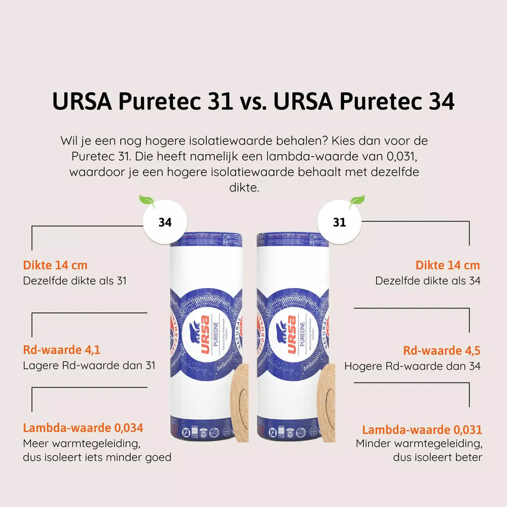 Vergelijk glaswol Ursa Puretec 31-34