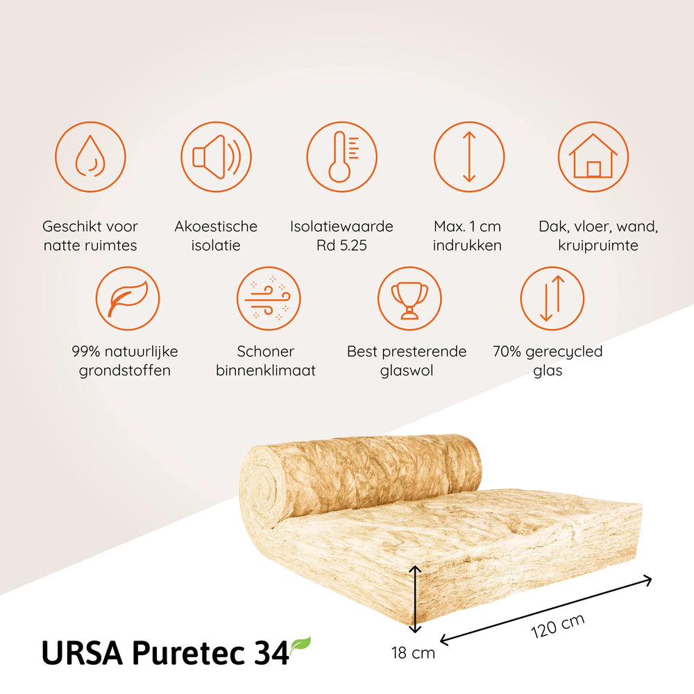 Ursa Puretec 34 glaswol – isolatierol – Rd5.25 - 120x18cm – 3.84m2