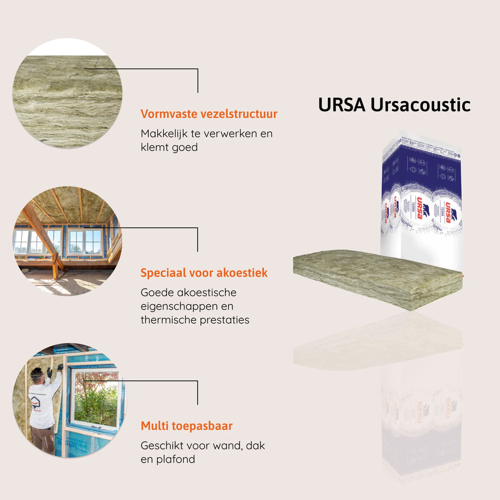 Ursa Ursacoustic glaswolplaat 