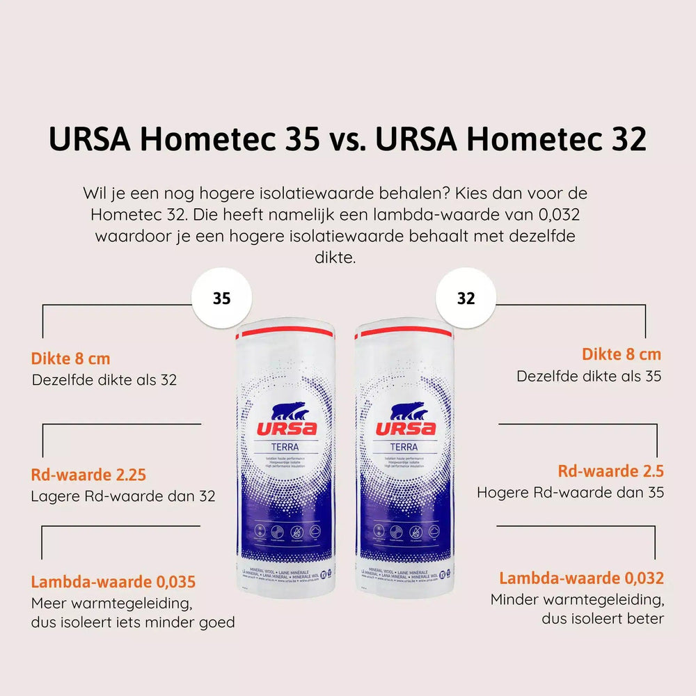 Vergelijk glaswol - Ursa hometec 35-32