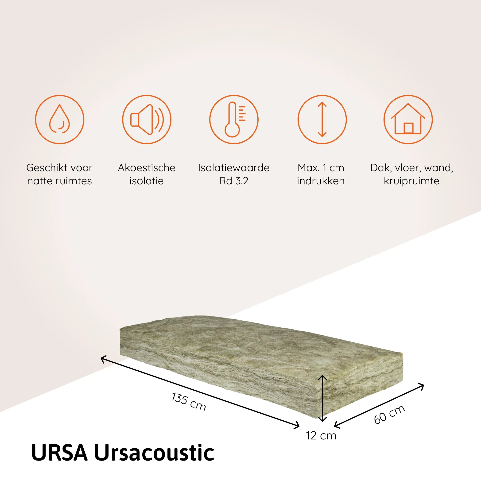 Ursa Ursacoustic 12 cm glaswol