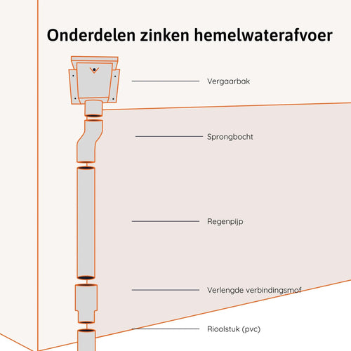 Verlengde verbindingsmof zinken hwa