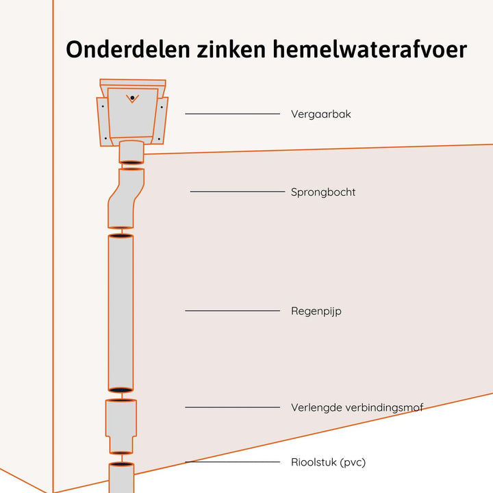 Verlengde verbindingsmof zinken hwa