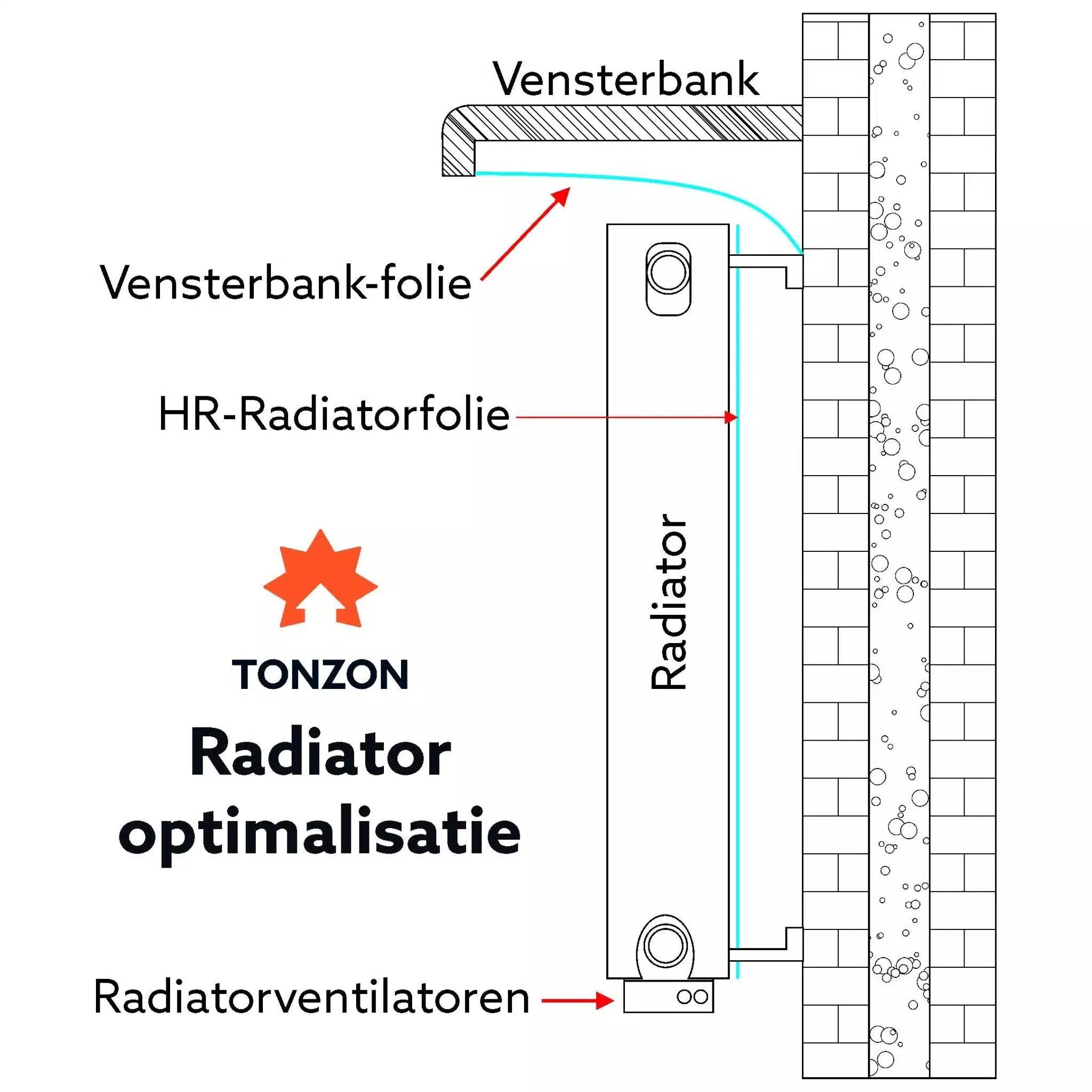 Tonzon radiatorisolatie