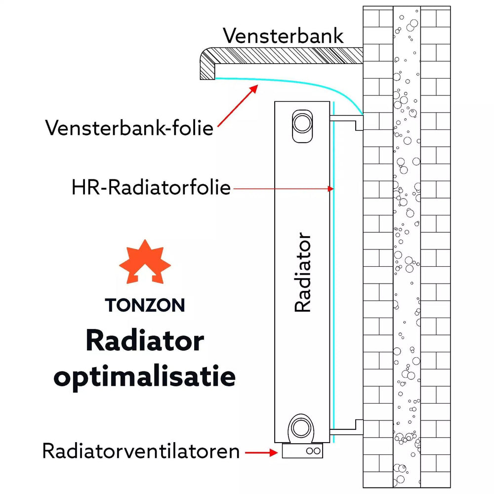 Tonzon radiatorisolatie